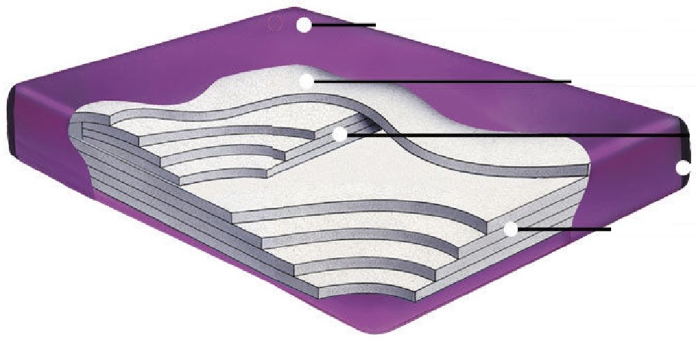 99% WAVELESS WATERBED MATTRESS LINER FILL DRAIN CONDITIONER KIT