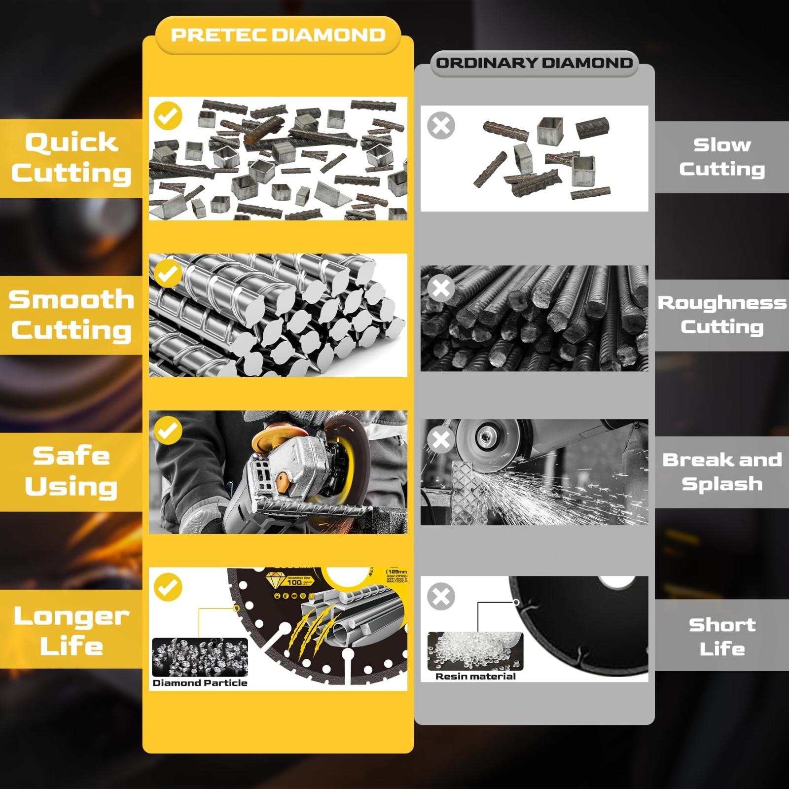 3"/4.5"/5" Diamond Cut-Off Wheel–Durable Metal Cutting Disc for Angle Grinder