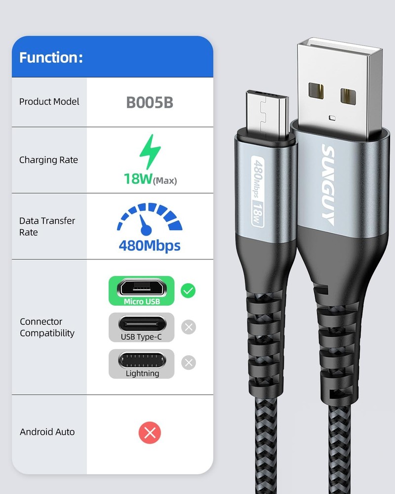 SUNGUY Micro USB Cable 2FT [3Pack], USB-A to Fast 2FT, Grey