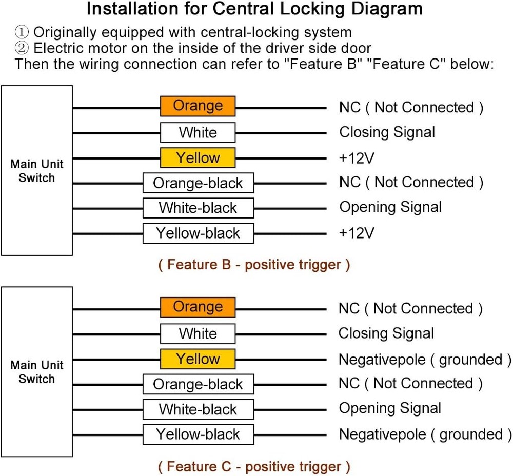 Universal Car Remote Central Kit Door Lock Locking Keyless Entry System DC 12V