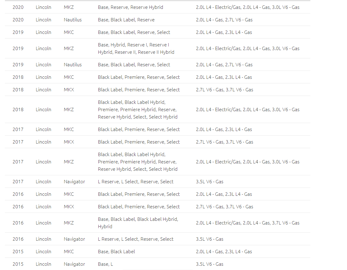 Genuine Ford RIGHT Mirror Puddle Lamp EJ7Z-13B374-B Lincoln Models *BRAND NEW*