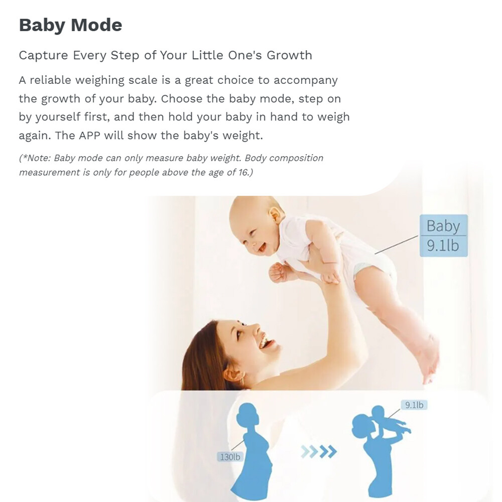 Body Scale Bathroom Scale for Heart Rate BMI Weight Fat free App, Refurbished