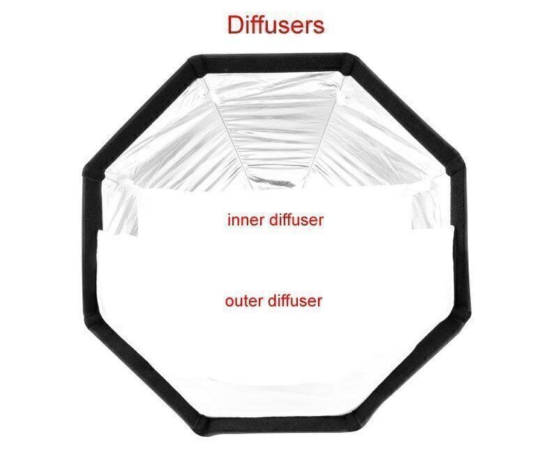 65cm TRIOPO Flashlight Handgrip Umbrella Speedlight Flash Octagon Softboxes Box