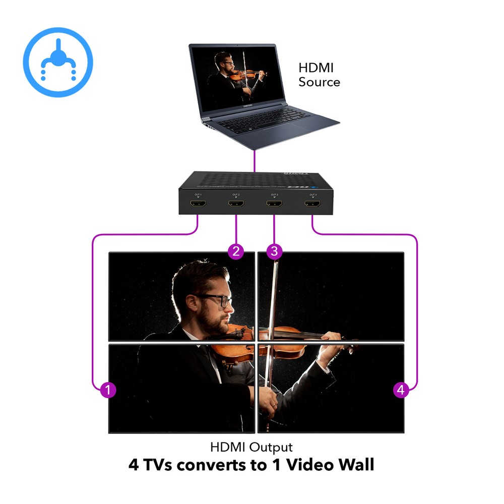 4K 2x2 Video Wall Controller Seamless HDMI Processor Upto 4K@60hz (UHD-202VW)