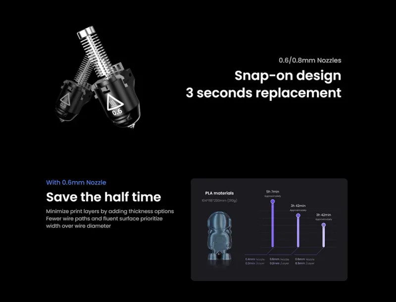 Flashforge Adventurer 5M 3d Printer High Speed Full-auto Leveling