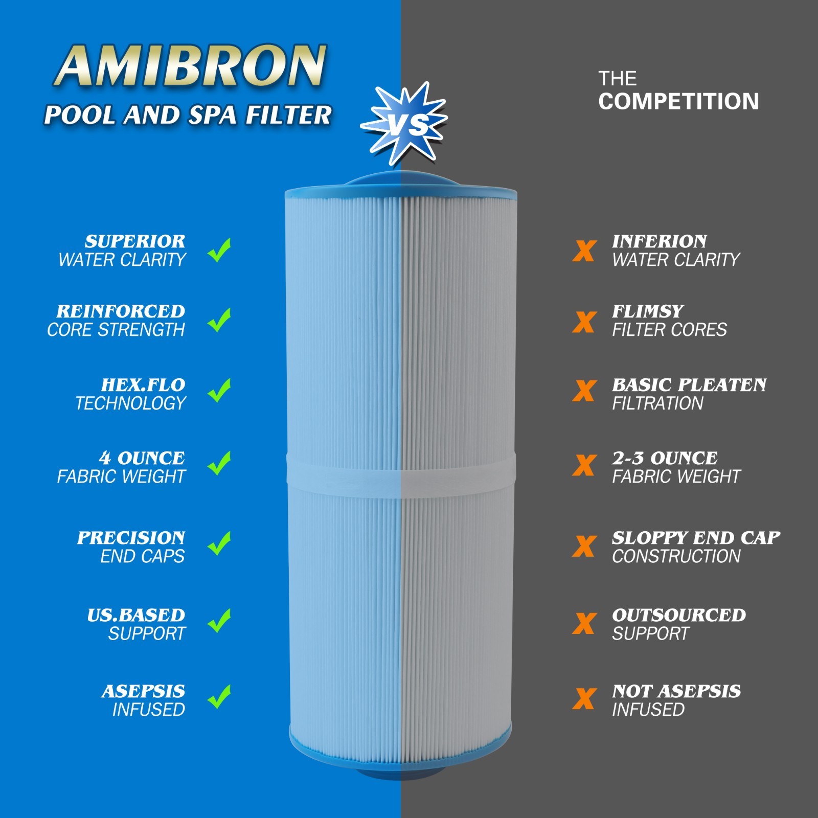 AmiBron 5CH-502 Replaces Marquis Spa Filter, PPM50SC-F2M, FC-0195, Hot Top