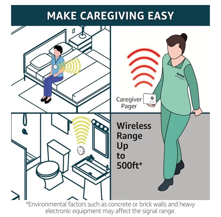 SYNLETT Simple Alert Caregiver Call Button & Pager System Portable