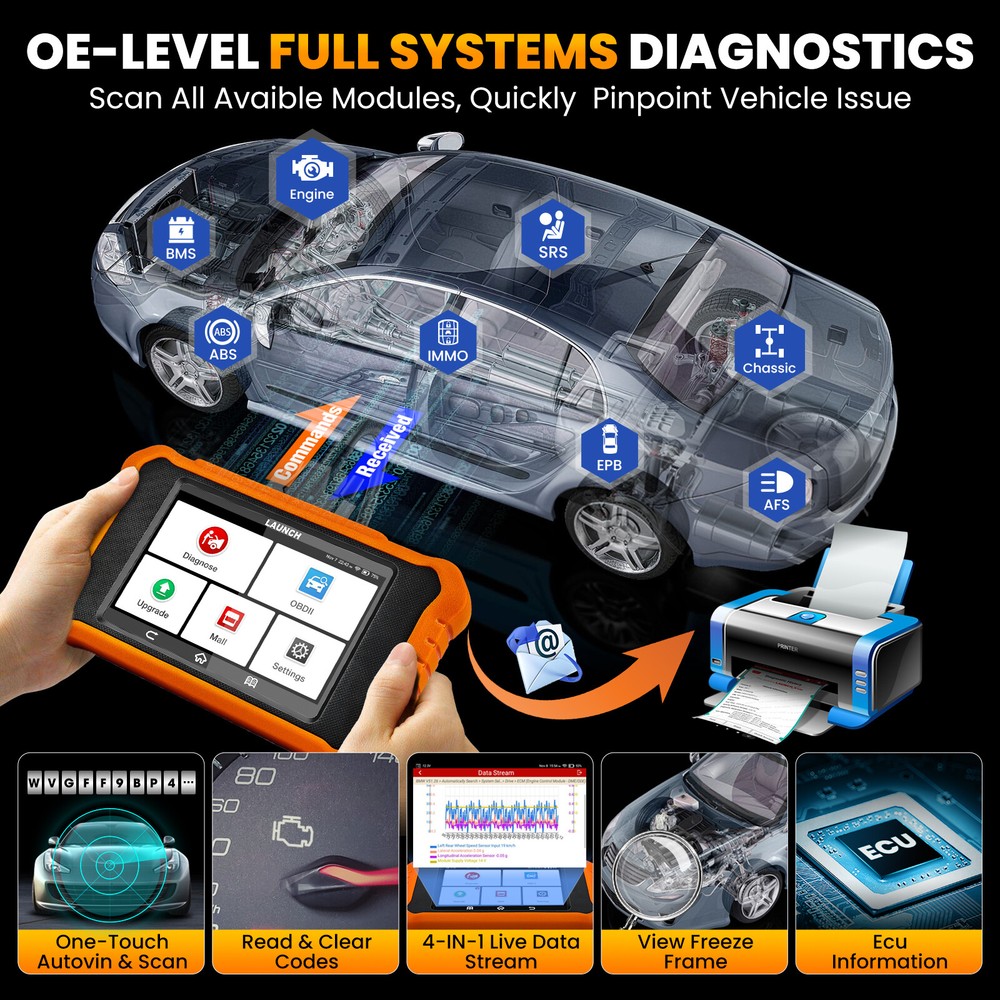 LAUNCH Creader Elite V2.0 Bidirectional OBD2 Scanner For Mercedes-Benz Sprinter