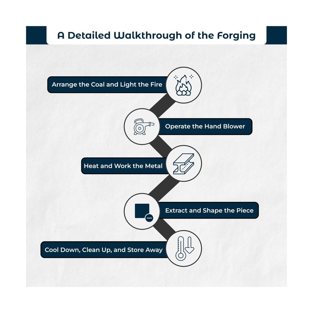 Simond Store Blacksmith's Forge with Hand Blower for Knife Making Blacksmithi...