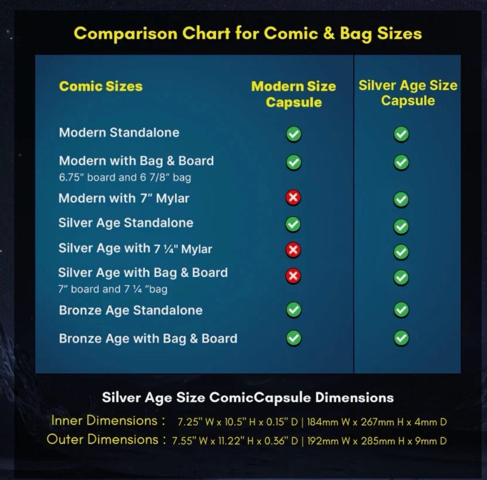 Silver Age Size ComicCapsule - CLEAR - (Fits Your Bagged Comic Perfectly!)