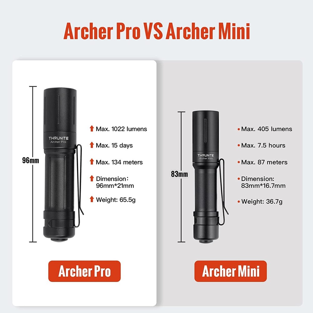 ThruNite EDC Flashlight Archer Pro, 1022 High Lumens Tail Switch LED Flashlight,