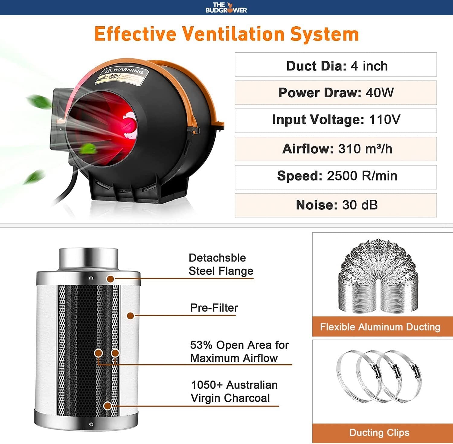 TheBudGrower Complete All-in-One Home Grow Solution 48"x48"x80"- 1200W (X2 600W)