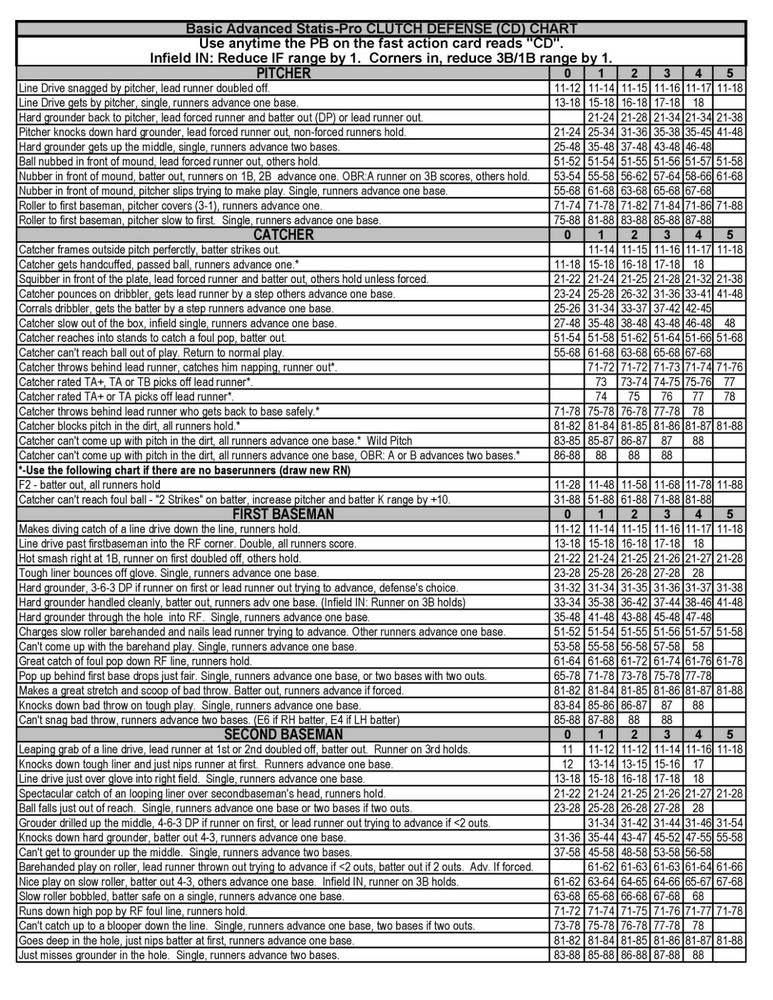 Statis Pro Advanced Baseball Printed Game