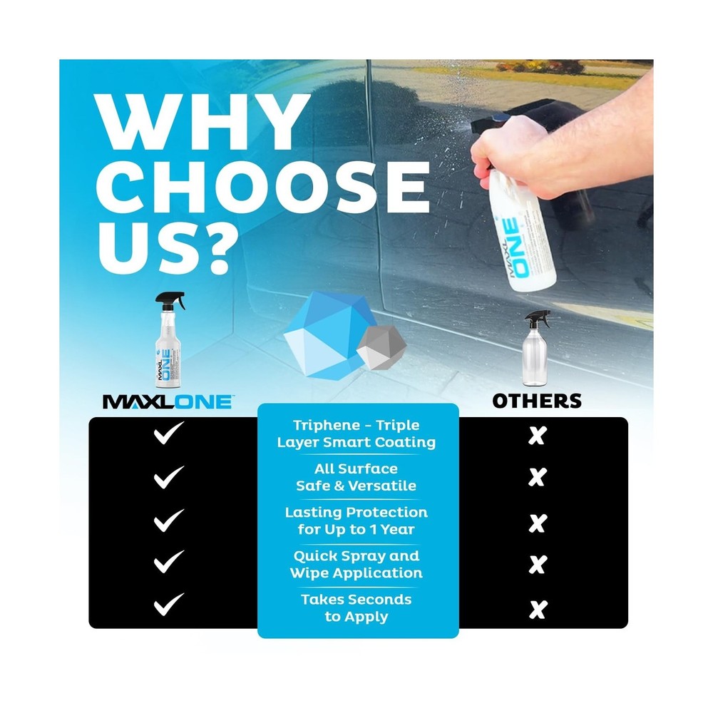 MAXLONE ™ Car Spray with Triphene® Technology, Quick Spray & Wipe All