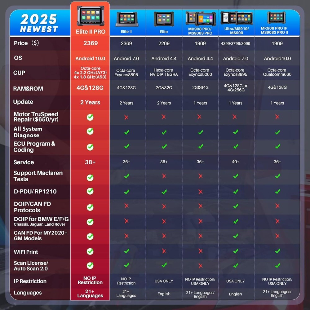 2025 Autel MaxiSys Elite II PRO as ULTRA Auto Diagnostic Scanner Programming