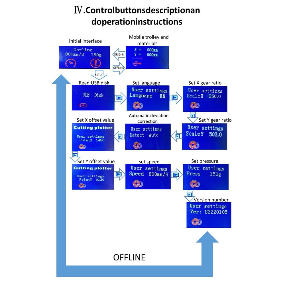 A3 Sign Vinyl Cutter Plotter Machine with Contour Cut Function Card Stickers Cut