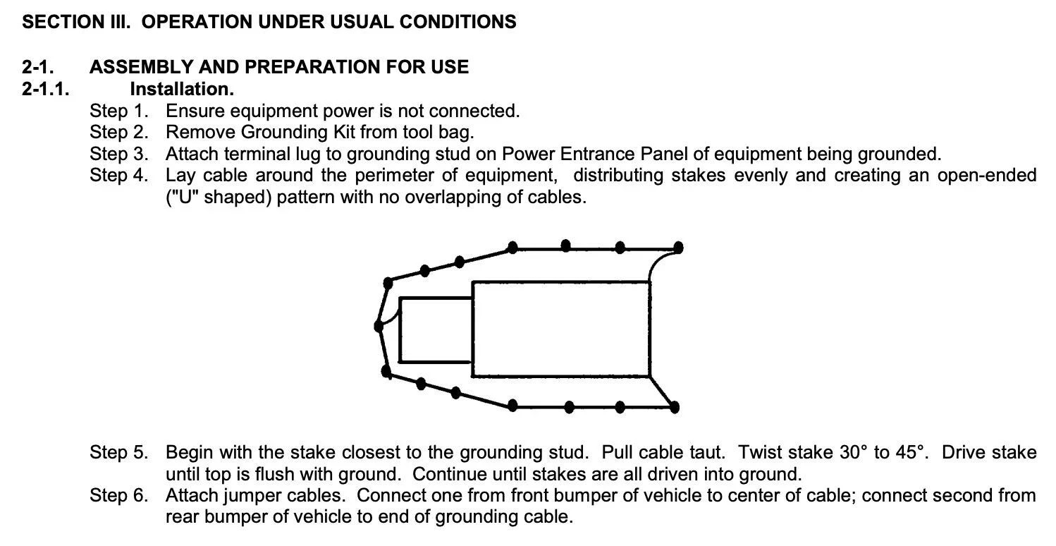 Military Surface Wire Grounding Kit SWGK MK-2551A/U PORTABLE HAM, CB, RADIO