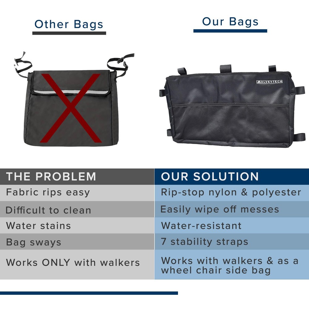 Deluxe Universal Walker/Rollator Bag - Black