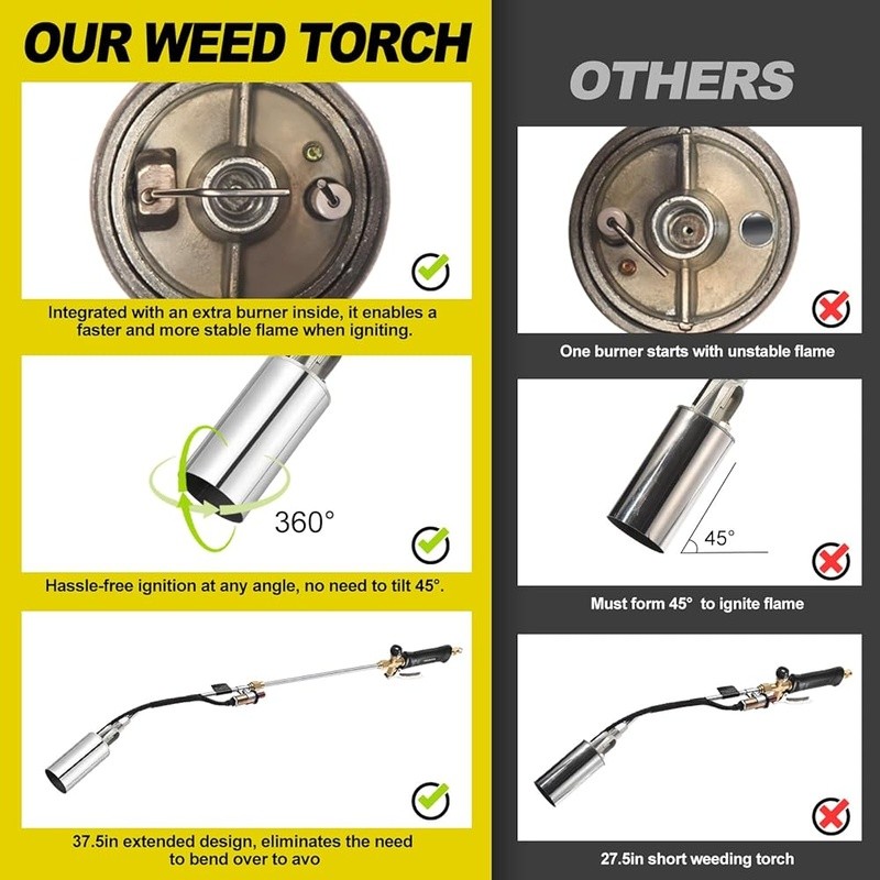 Powerful Weed Torch 1800000 BTU Ergonomic Design Propane Adapter Flame Control