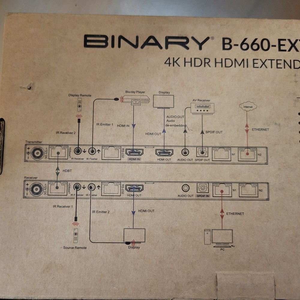 BINARY HDMI EXTENDER B-660-EXT-444-100AS Transmitter