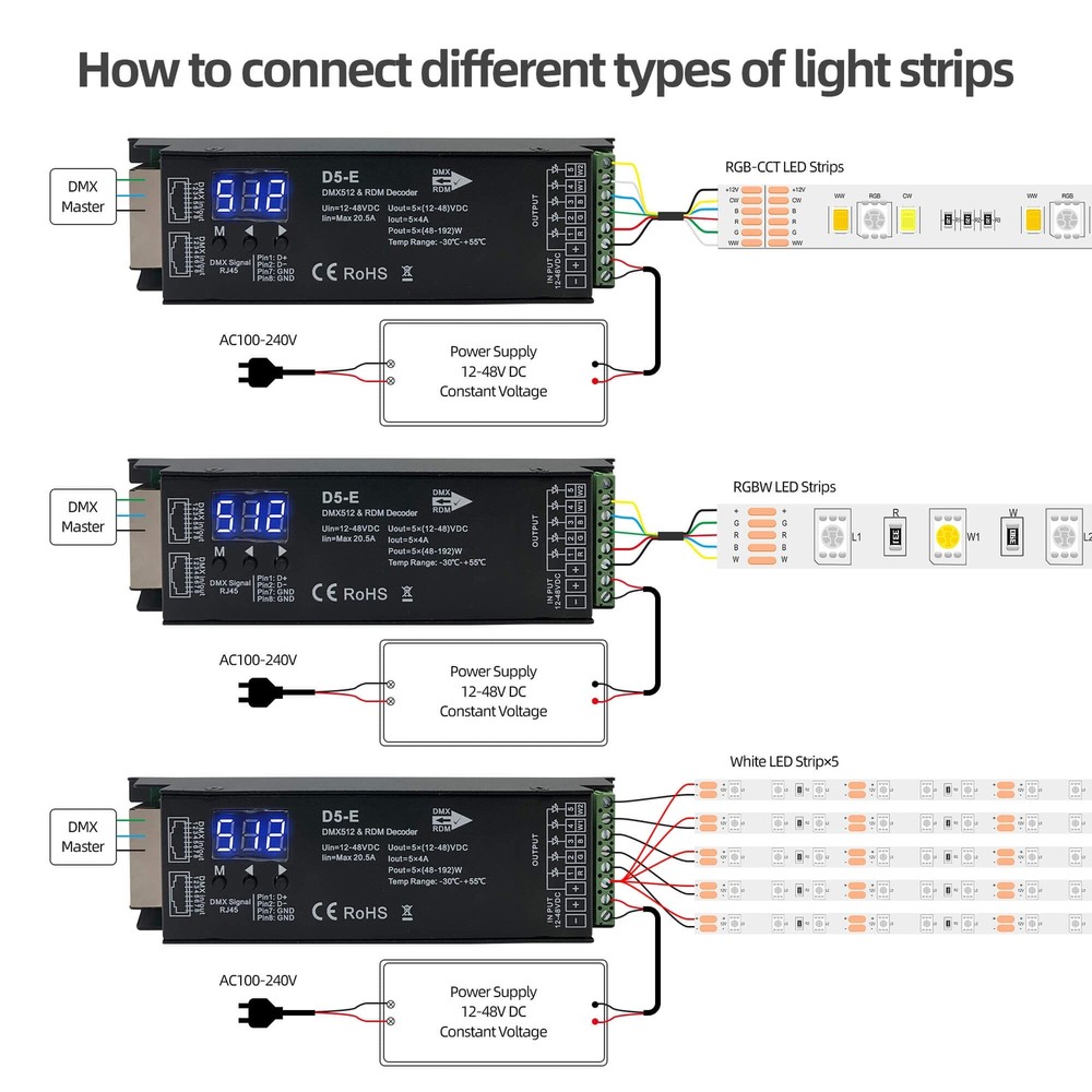 5-Channel DMX Decoder PWM LED Controller RGBCCT Driver 12-48V Input RDM