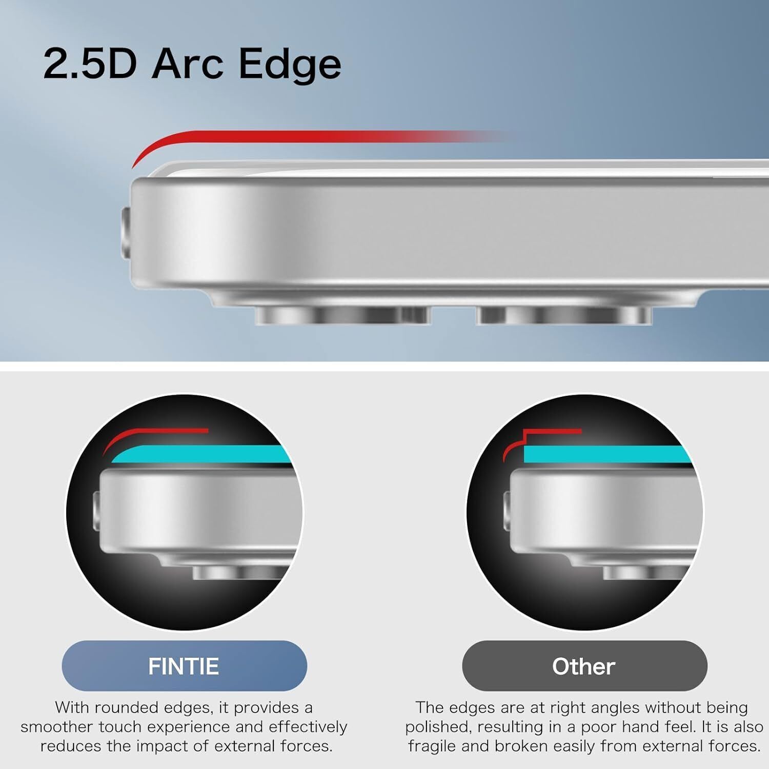 2-Pack Tempered Glass Screen Protector for iPad Pro 12.9-inch (6th 5th 4th 3rd)