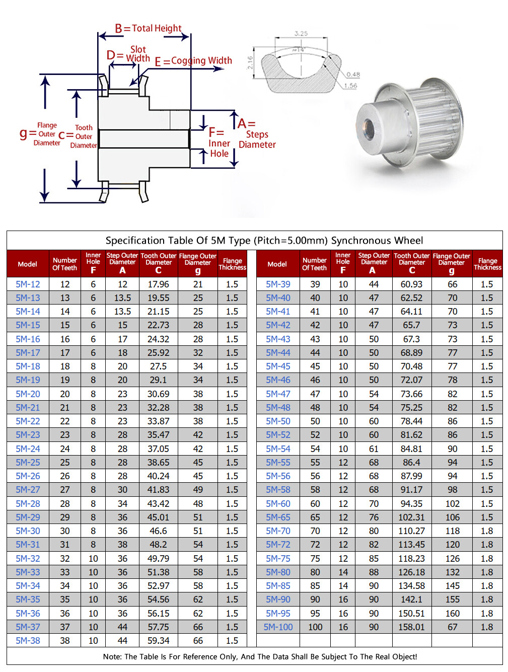 5M Timing Belt Pulley HTD Pitch 5mm 15T-100T Width 20mm/25mm Process Hole Bore