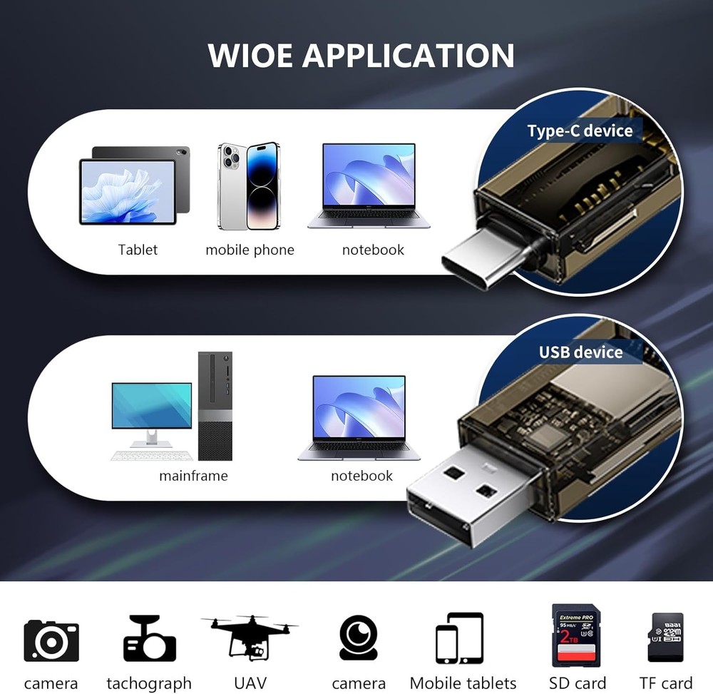 SD Card Reader, QimKero Dual Connector USB 2.0/USB-C Memory CardReader...