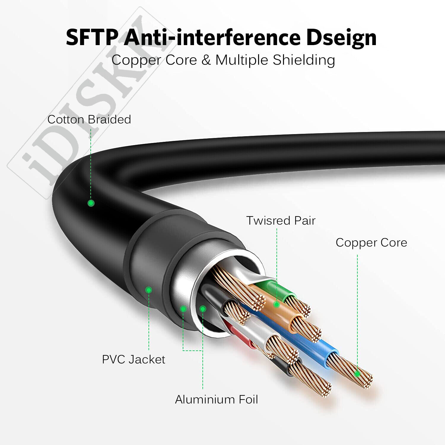 Cat 8 RJ45 Ethernet Cable Super Speed 40Gbps Patch LAN Network Gold Plated Lot