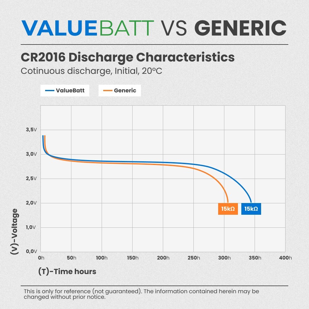 CMOS RTC Battery Lenovo X1 Carbon 2 & 3rd Gen CR2016 00HN933 04X0443 01HY008