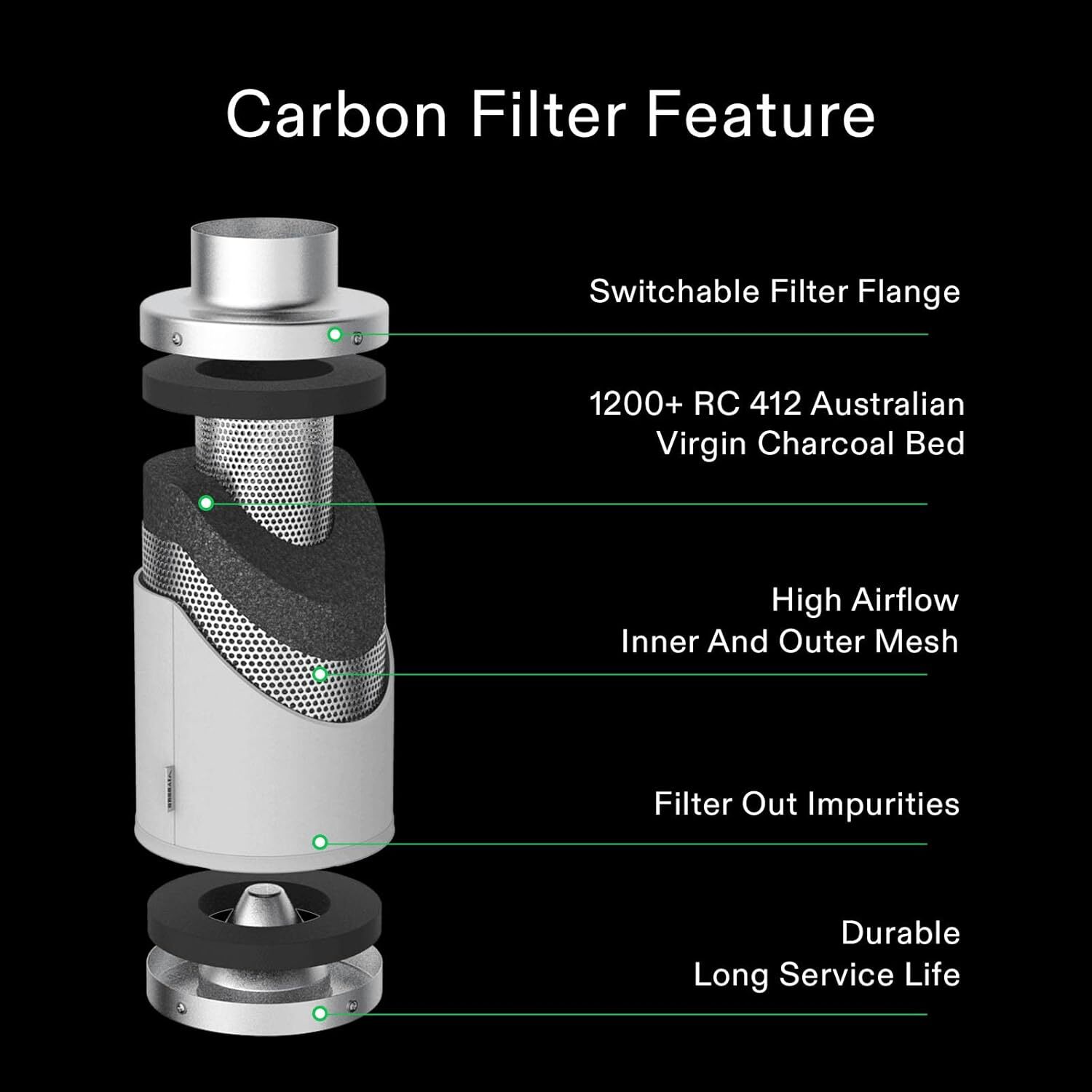 VIVOSUN 6" Air Carbon Filter Australian Carbon for Ventilation w/ 2PC Pre-Filter