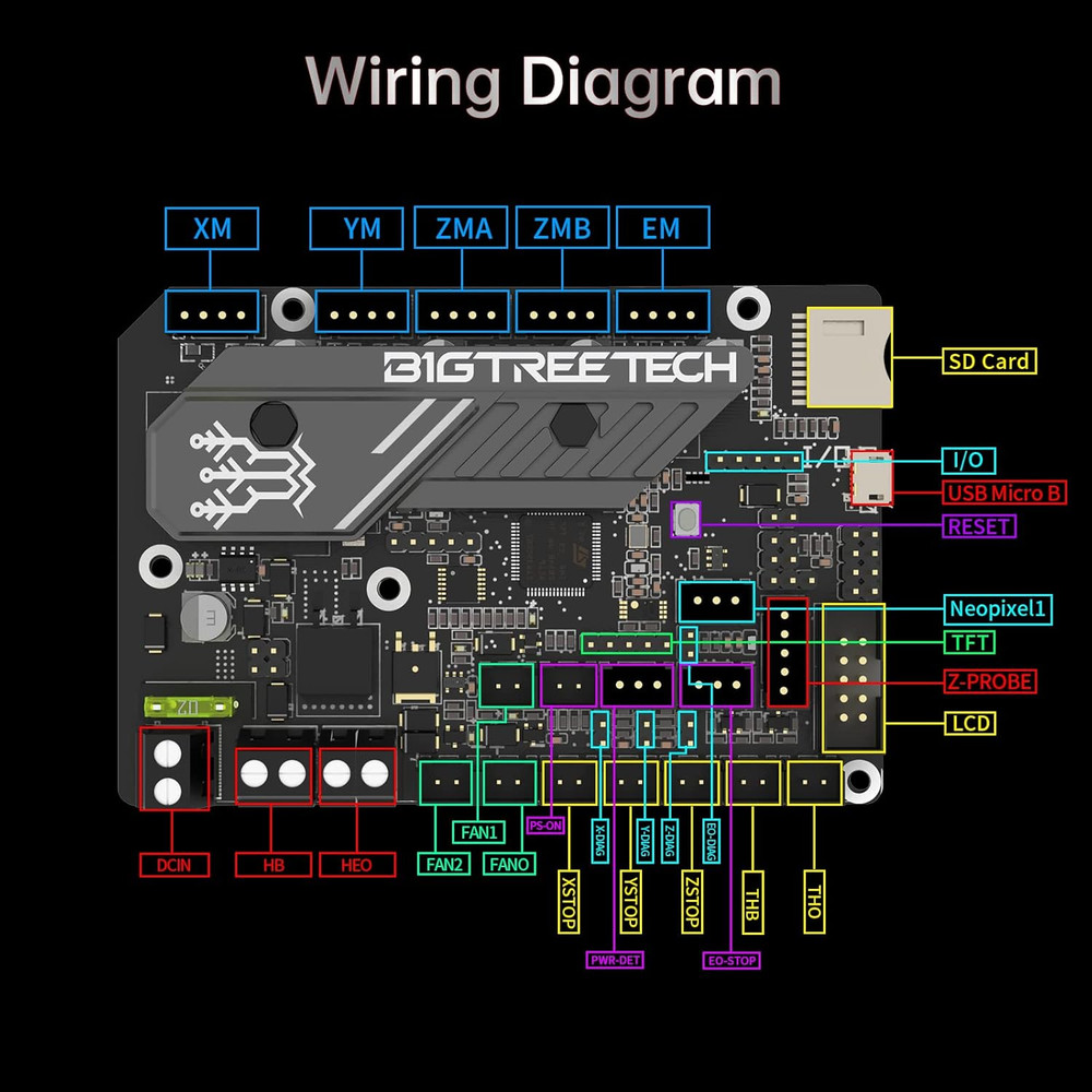 3D Printer Control Board SKR Mini E3 V3.0-with TMC2209， 32Bit Silent for Ender-3