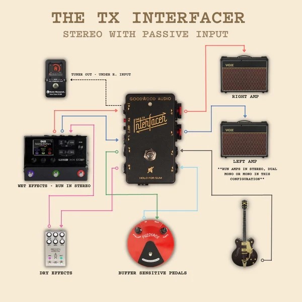Goodwood Audio TX Interfacer