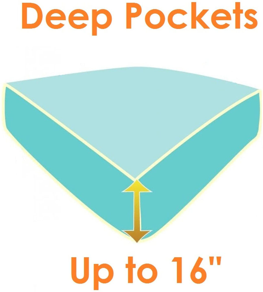 1500 Premium Hotel Quality 1-Piece Fitted Sheet, Softest Quality Microfiber - De