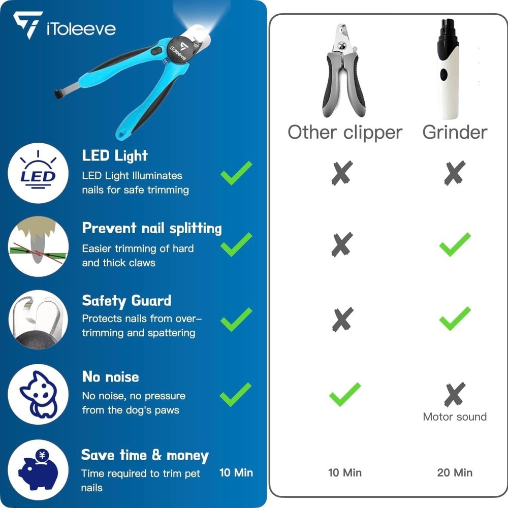 Extra Sharp LED Dog Nail Clipper for Thick Nails - Safe & Easy Grooming