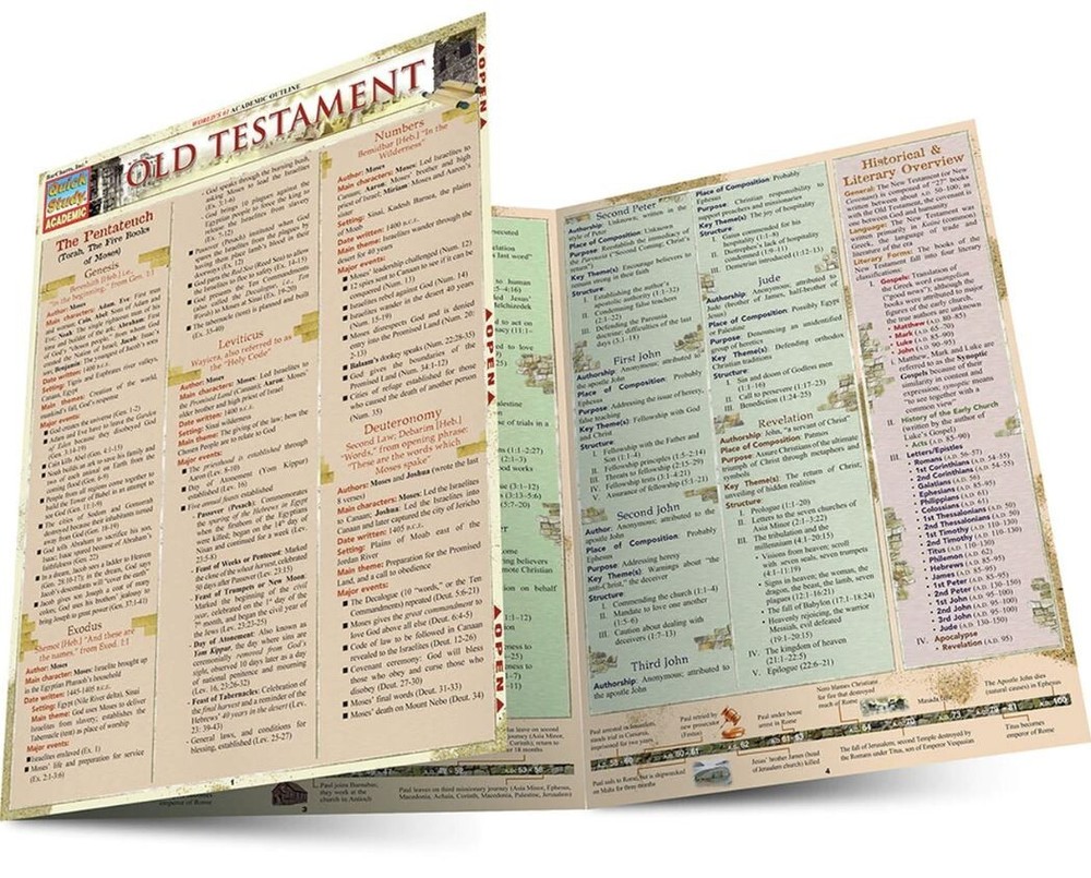 Complete Set study & Reference Guide Package 44 Titles