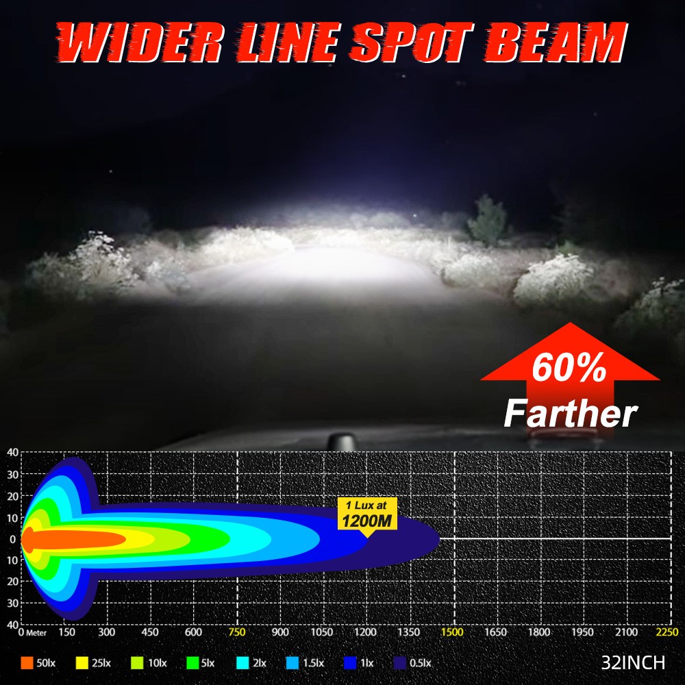 42" 8 XL Linkable LED Universal Light Bar Installation kit SUV ATV 4X4 UTV Truck