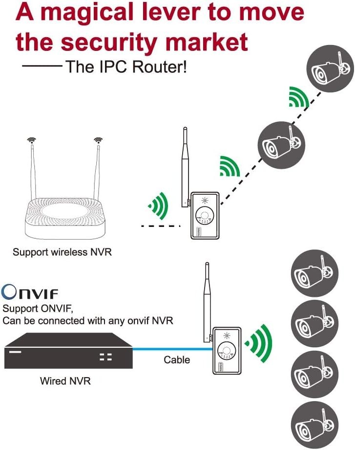 WiFi Range Extender for Wireless Security Camera System, NVR and CameraPower...