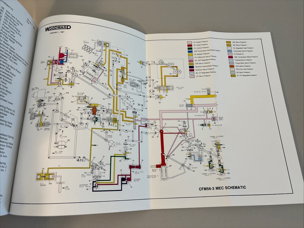 Woodward CFM56-3 Main Engine Control Training Manual