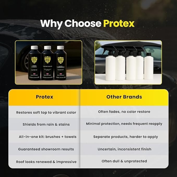 Protex Convertible Soft Top - Canvas Restorer (Black) - 500ml