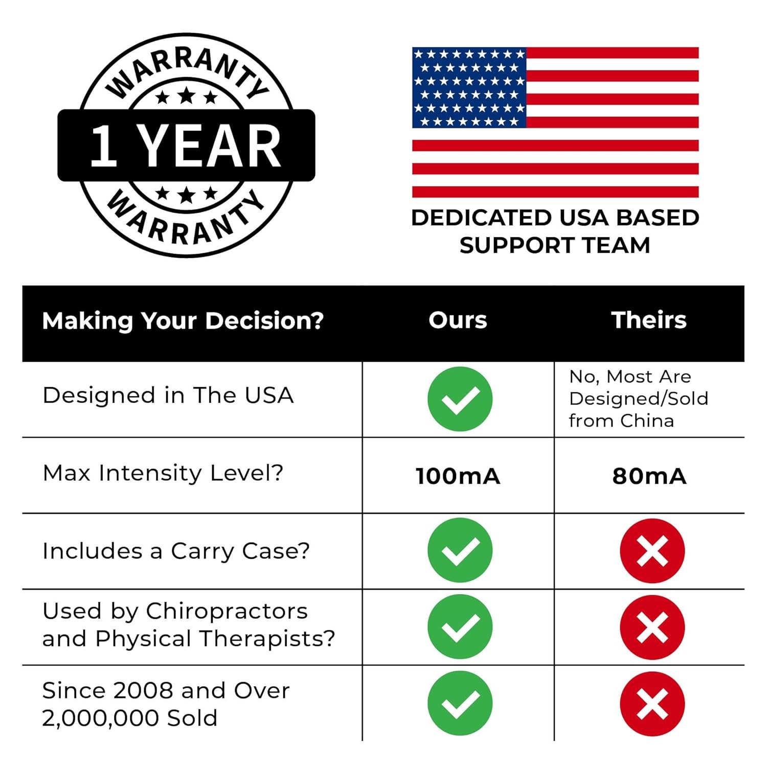 TENS 7000 Digital Muscle Stimulator Pain Relief Unit Device