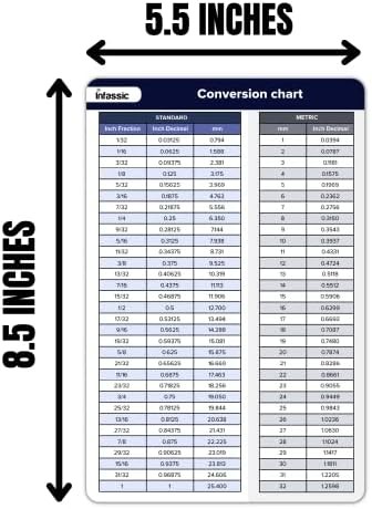 Fraction to Decimal to MM Conversion Magnet