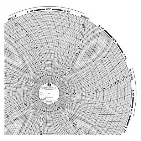Graphic Controls Chart 439 Circular Paper Chart, 7 Day, Pk60