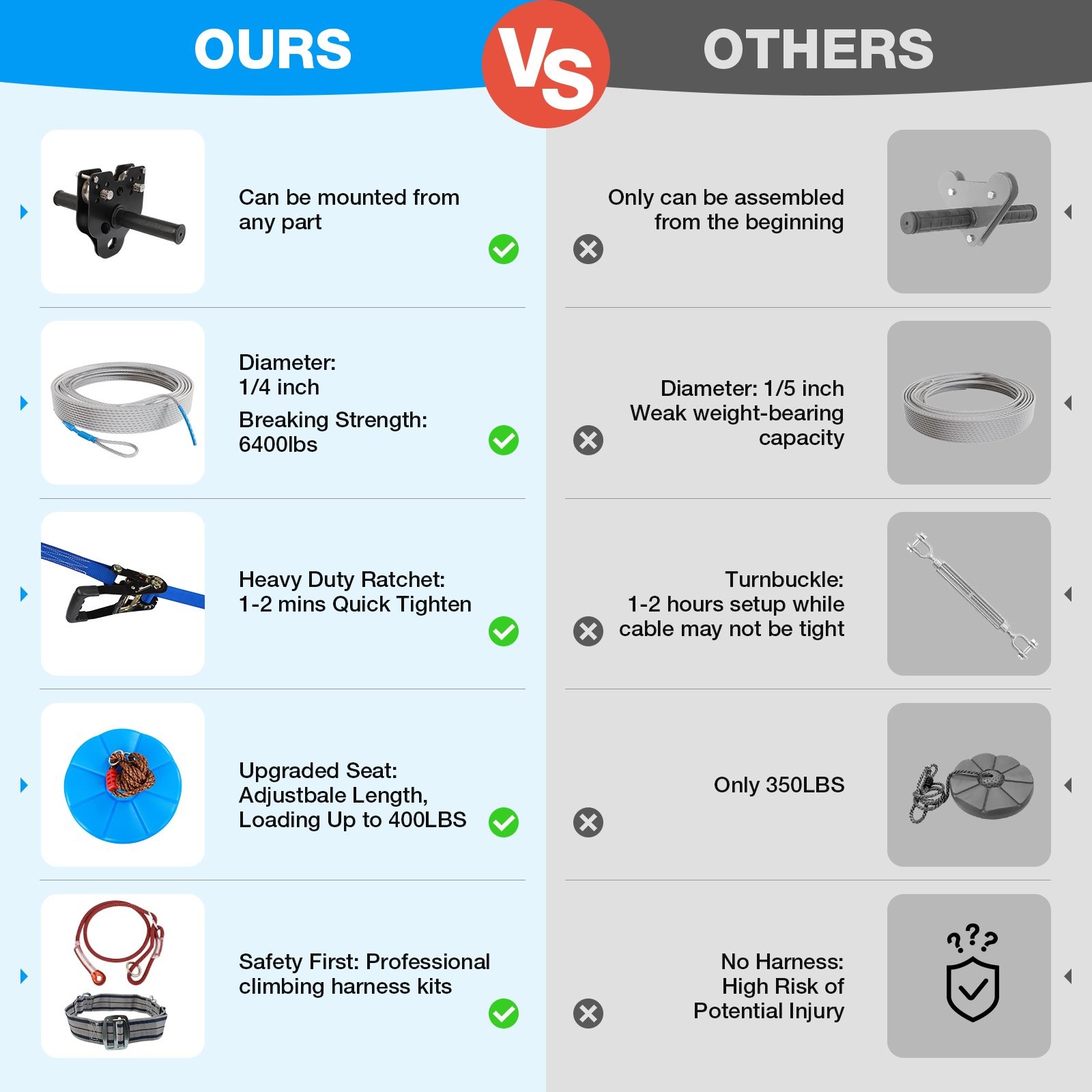 250FT Zipline for Backyard Kids - Up To 400LBS Quickly Tighten Zipline Kit