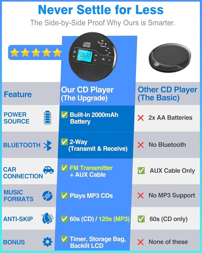 Portable CD Player with Bluetooth FM Transmitter Rechargeable Anti-Skip
