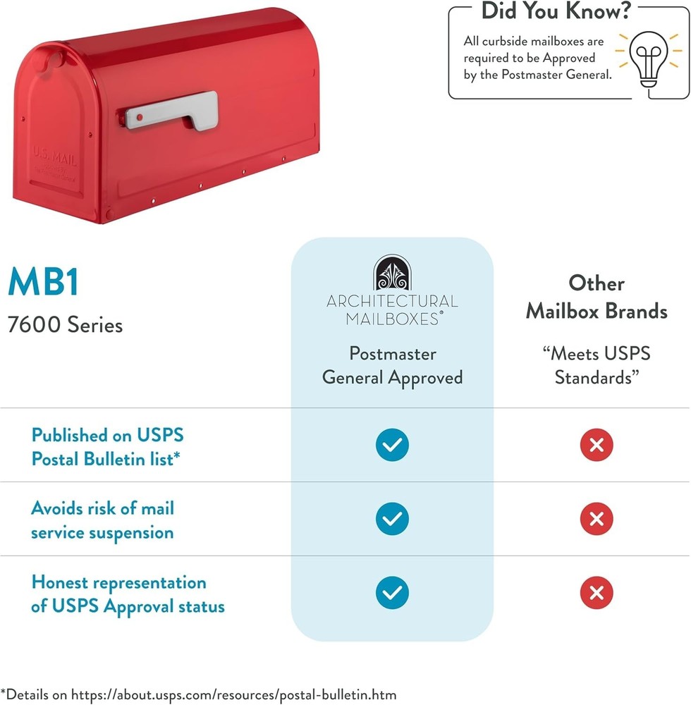 Medium Post Mount Mailbox in Bold Red - Secure Magnetic Closure & USPS Approved
