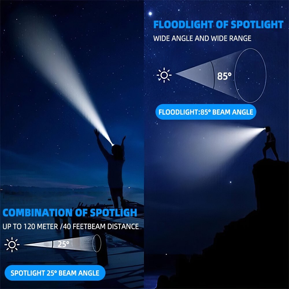 Rechargeable LED Headlamp Super Bright Head Lamp 5 Modes Flashlight for Forehead