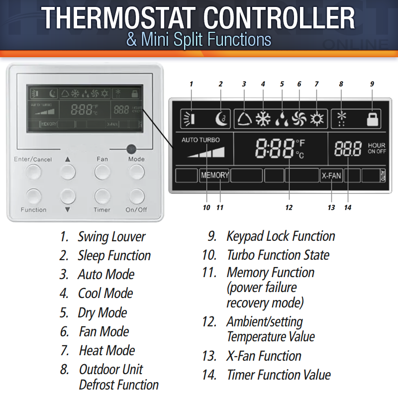 Stealth 9K / 12K / 18K / 24K BTU Conceal Duct Multi-Zone Mini-Split Air Handler