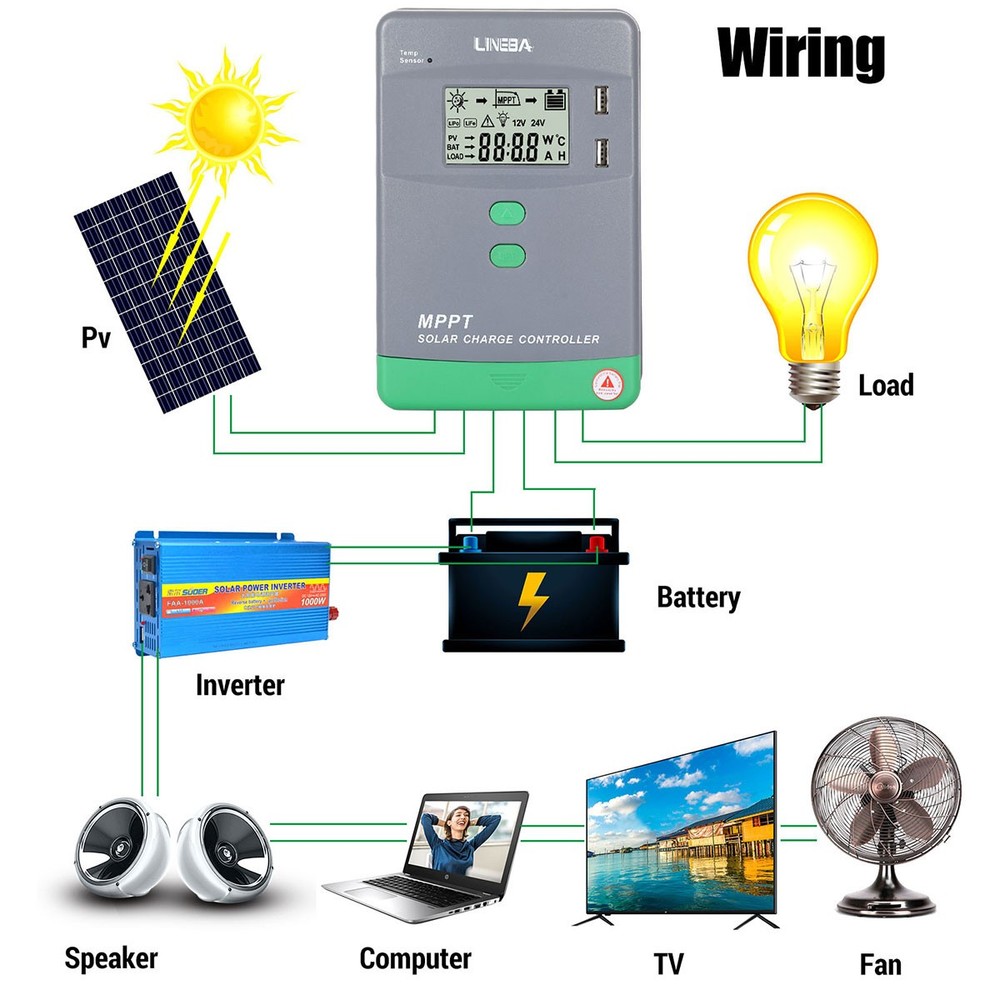 30A MPPT 12V 24V Solar Charge Controller with LCD Display Auto Regulator 2 USB