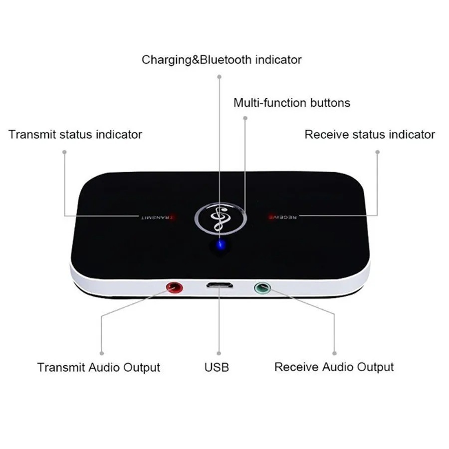 Bluetooth Transmitter & Receiver Wireless Adapter For Home stereos/speakers